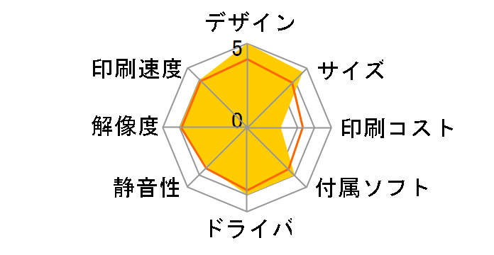 Tango X�̃��[�U�[���r���[