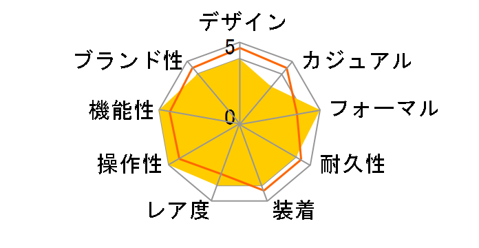 �A�e�b�T �G�R�E�h���C�u�d�g���v �_�C���N�g�t���C�g BY0140-57E�̃��[�U�[���r���[