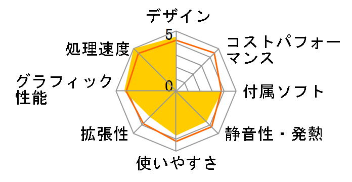 FMV ESPRIMO FH90/C3 FMVF90C3B�̃��[�U�[���r���[