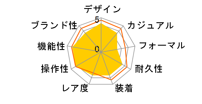 �X�s���b�g SBTR027�̃��[�U�[���r���[