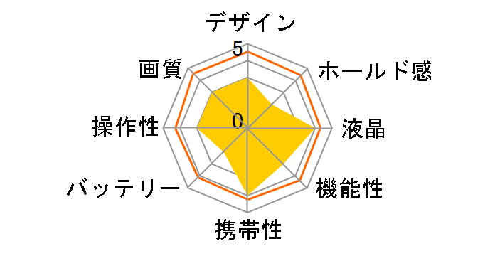 EOS M100 ���~�e�b�h�s���N�t�H�g�L�b�g�̃��[�U�[���r���[