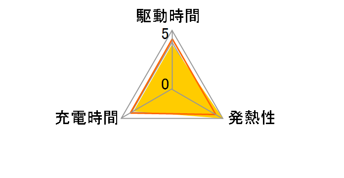 15.4Ah���`�E���C�I���o�b�e���[ X0U-82110-00 [�z���C�g]�̃��[�U�[���r���[