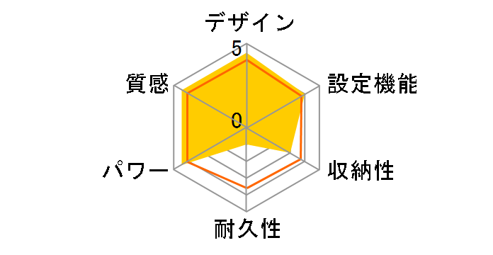 YC-Y30Y�̃��[�U�[���r���[