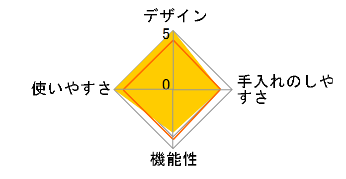 �G������ �Ў舳�͓� 3L 630285�̃��[�U�[���r���[