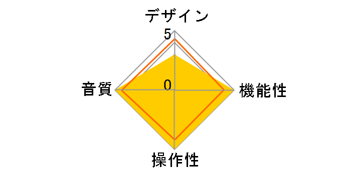 X-DP7�̃��[�U�[���r���[