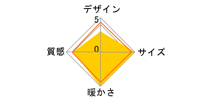 �u���[�W��860 BRG-860D�̃��[�U�[���r���[