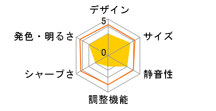 mitemi RA-P150�̃��[�U�[���r���[