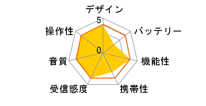 RD21SV [�V���o�[]�̃��[�U�[���r���[