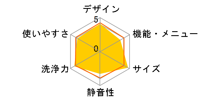 NW-50C�̃��[�U�[���r���[