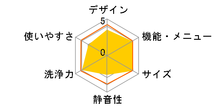 �V�����[�Z����� ������ NW-70C�̃��[�U�[���r���[