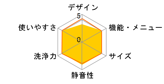 �V�����[�Z����� ������ NW-80C�̃��[�U�[���r���[