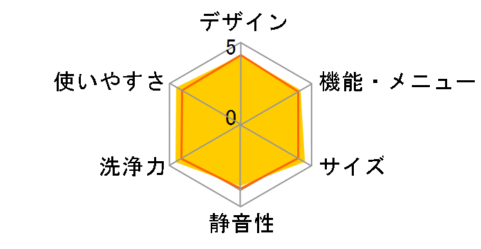 ES-GE6C�̃��[�U�[���r���[