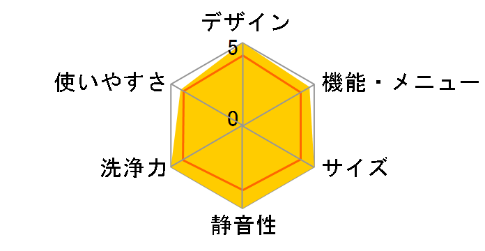 ES-GE5C�̃��[�U�[���r���[