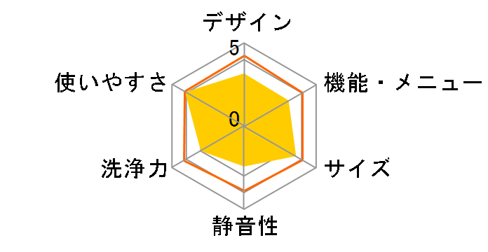 ES-GE4C�̃��[�U�[���r���[