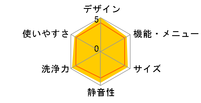 AQW-GTW100G�̃��[�U�[���r���[