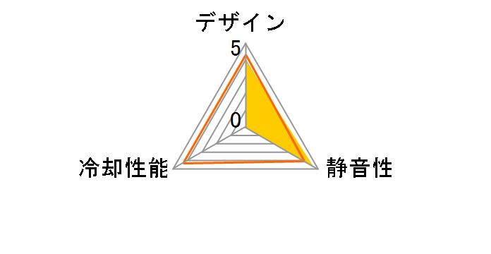 WL-120-R�̃��[�U�[���r���[