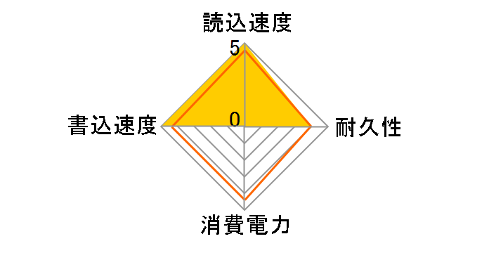 JetDrive 855 TS960GJDM855�̃��[�U�[���r���[
