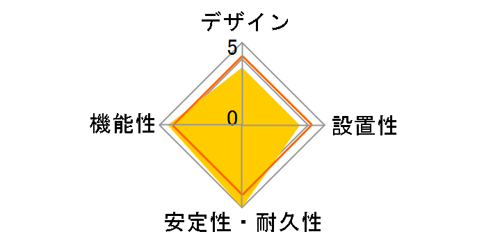M7410�̃��[�U�[���r���[