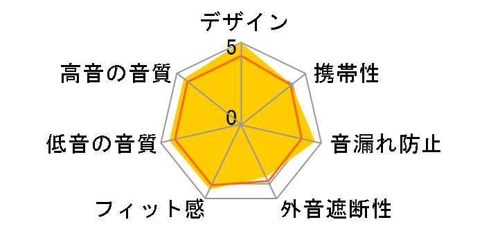 RAYZ Pro SE-LTC7R-B(W) [�A�C�X]�̃��[�U�[���r���[