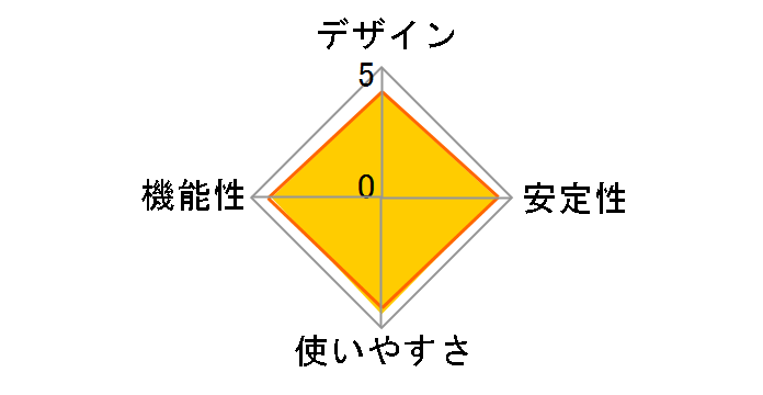 LUA4-U3-AGTE-BK [�u���b�N]�̃��[�U�[���r���[