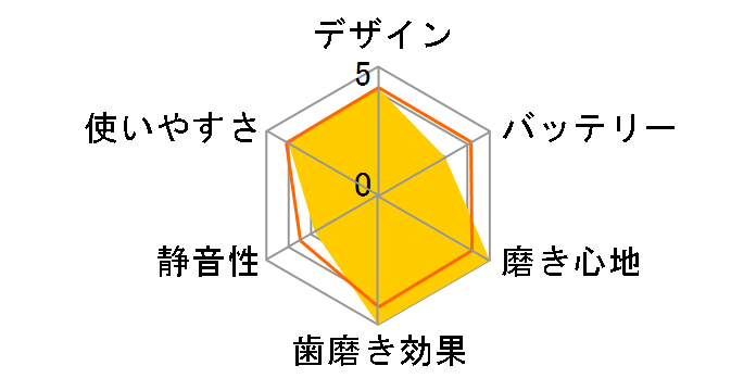 �I�[����B PRO500 D165231UAWN�̃��[�U�[���r���[