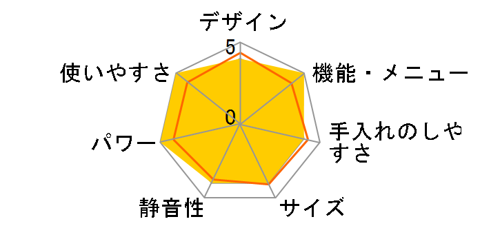 NGM720B�̃��[�U�[���r���[