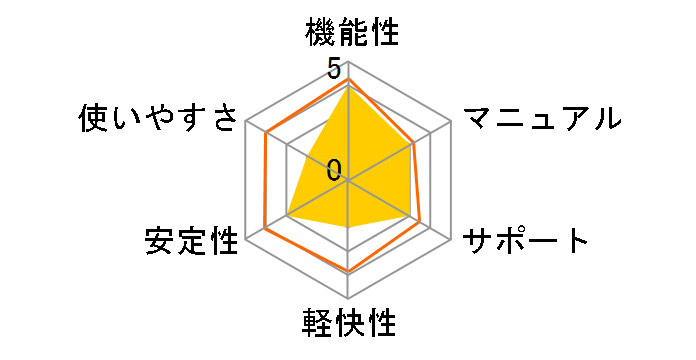 PhotoDirector 10 Ultra �ʏ�ł̃��[�U�[���r���[