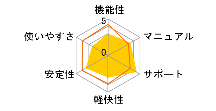 PhotoDirector 10 Ultra ��芷���E�A�b�v�O���[�h�ł̃��[�U�[���r���[