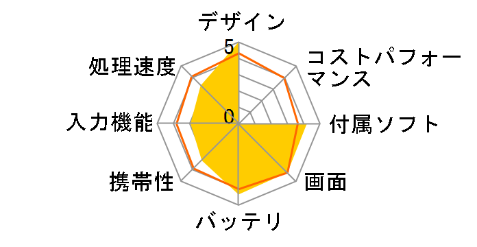 Lenovo Tab P10 Qualcomm Snapdragon 450�E4GB�������[�E64GB�t���b�V���������[���� LTE�Ή� ZA450125JP SIM�t���[�̃��[�U�[���r���[