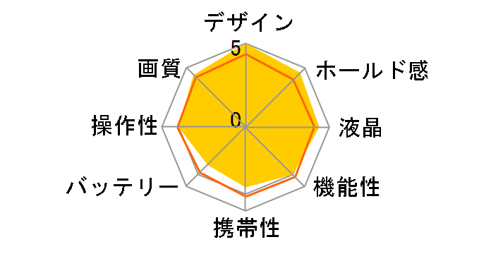 LEICA Q-P�̃��[�U�[���r���[