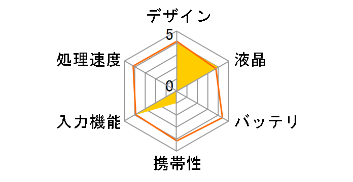 IPT-10PAD-WH [�z���C�g]�̃��[�U�[���r���[