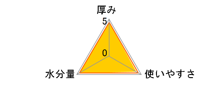 �p���p�[�X ���ւ̂����΂� ������ӂ� 56���~6�̃��[�U�[���r���[