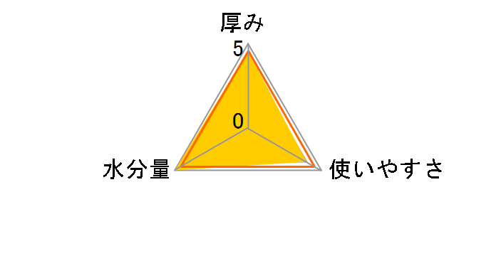 �����[�Y ������L���C������ӂ� ���炩����^�C�v �߂����p 54�����~2�p�b�N�~12�̃��[�U�[���r���[