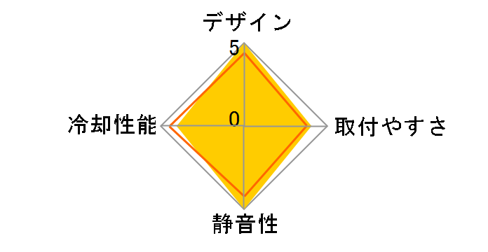 GAMMAXX GTE DP-MCH4-GMX-GTE�̃��[�U�[���r���[