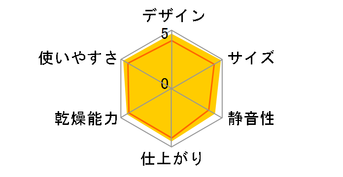 �J�����G KFK-C3�̃��[�U�[���r���[