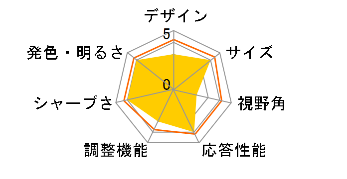 DKS-4K43D [43�C���`]�̃��[�U�[���r���[