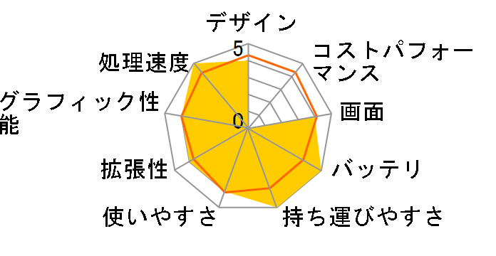 Swift 5 SF514-52T-A58Y/BN�̃��[�U�[���r���[