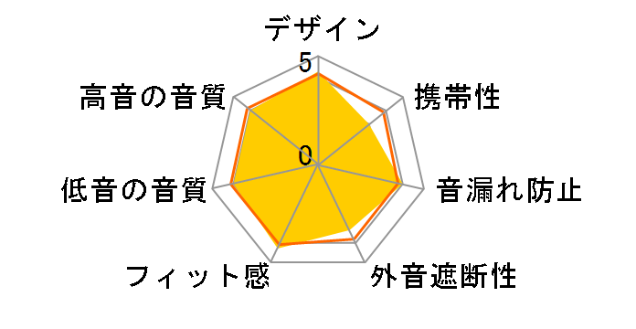 UA SPORT WIRELESS REACT [�z���C�g]�̃��[�U�[���r���[