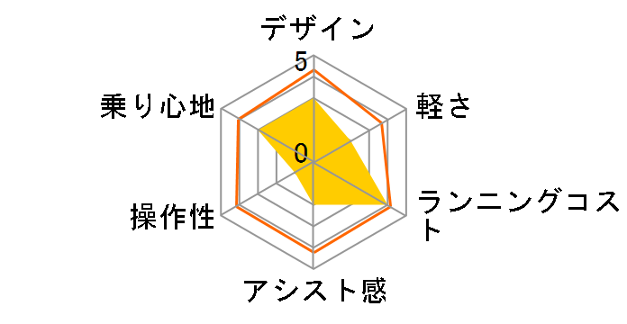 �A���x���ge B400 L�^ AL6B49 [T.�l�I�����C��] + ��p�[�d��̃��[�U�[���r���[