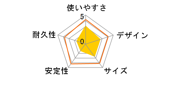 SDA-SC500�̃��[�U�[���r���[