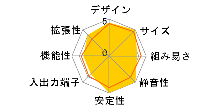 BOXNUC8I5BEH�̃��[�U�[���r���[