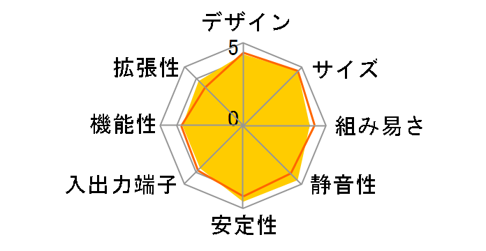 BOXNUC8I3BEH�̃��[�U�[���r���[