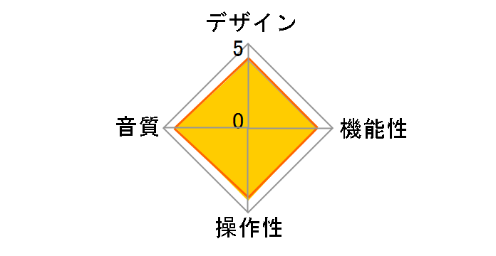 JITTERBUG�̃��[�U�[���r���[