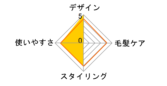 Nobby NBS1100�̃��[�U�[���r���[