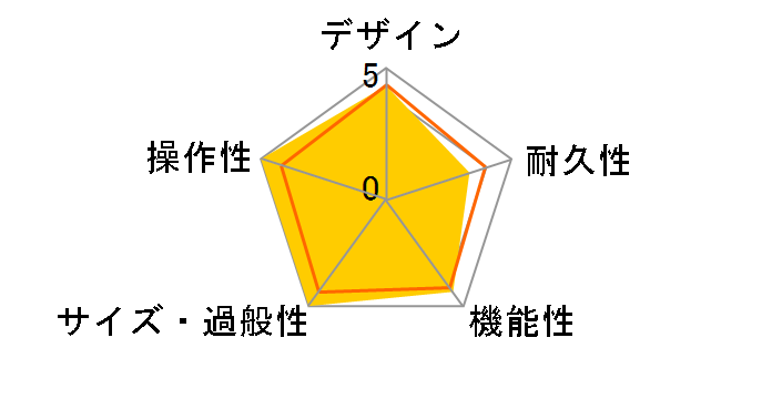 amPlug2 Cabinet�̃��[�U�[���r���[