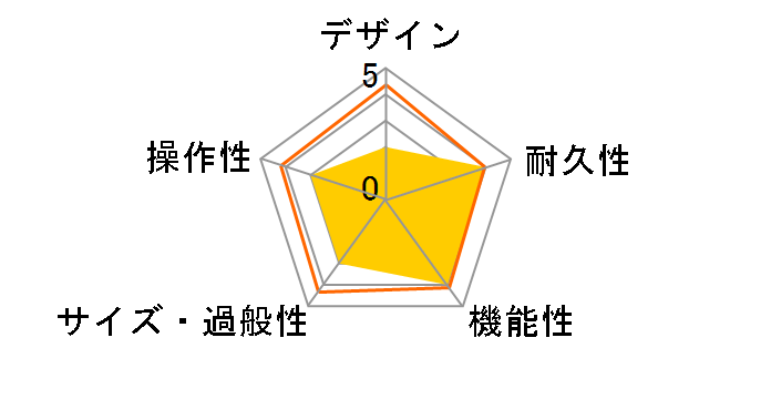 AV Series AV60�̃��[�U�[���r���[