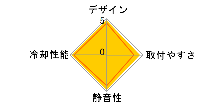 ROG RYUJIN 240�̃��[�U�[���r���[