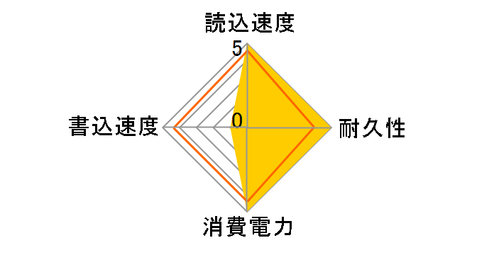 SSD 545s SSDSCKKW128G8X1�̃��[�U�[���r���[