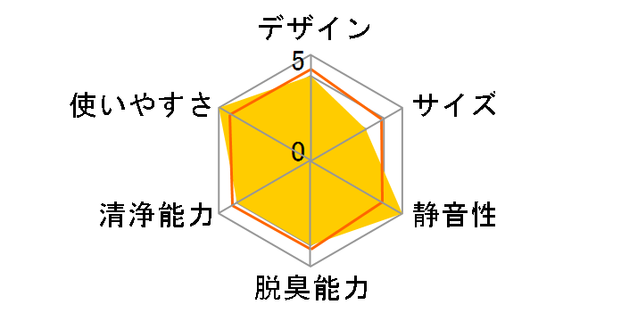 RHF-252�̃��[�U�[���r���[