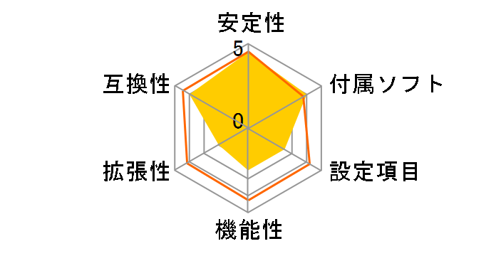 H310M S2H 2.0 [Rev.1.0]�̃��[�U�[���r���[